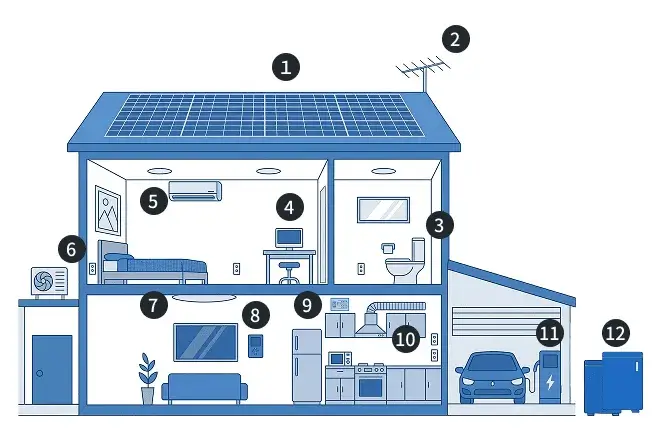 住宅設備の取扱商品カテゴリ一覧