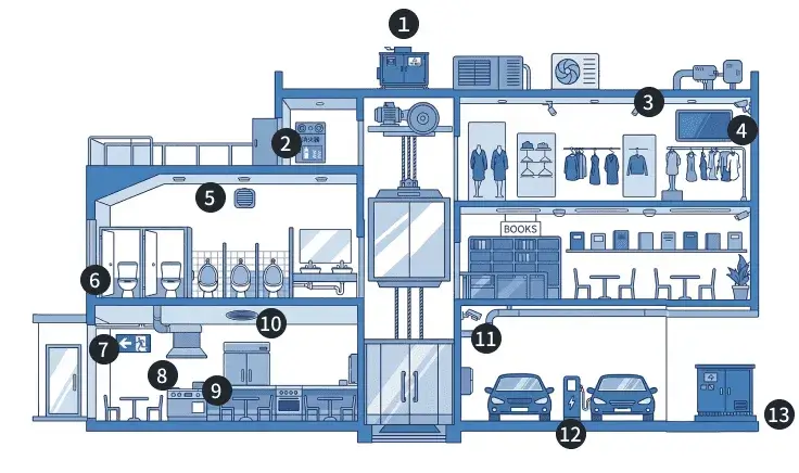 非住宅設備の取扱商品カテゴリ一覧