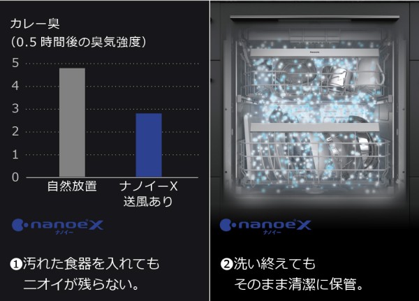 ビルトイン食器洗い乾燥機 フロントオープンタイプ