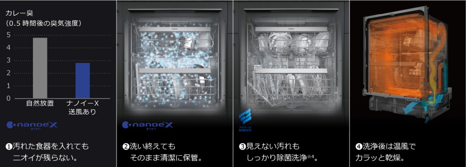 ビルトイン食器洗い乾燥機 フロントオープンタイプ