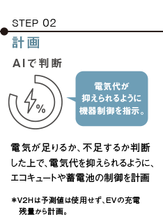 AIソーラーチャージPlus step2