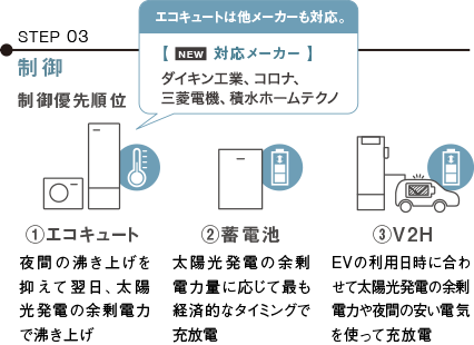 AIソーラーチャージPlus step3